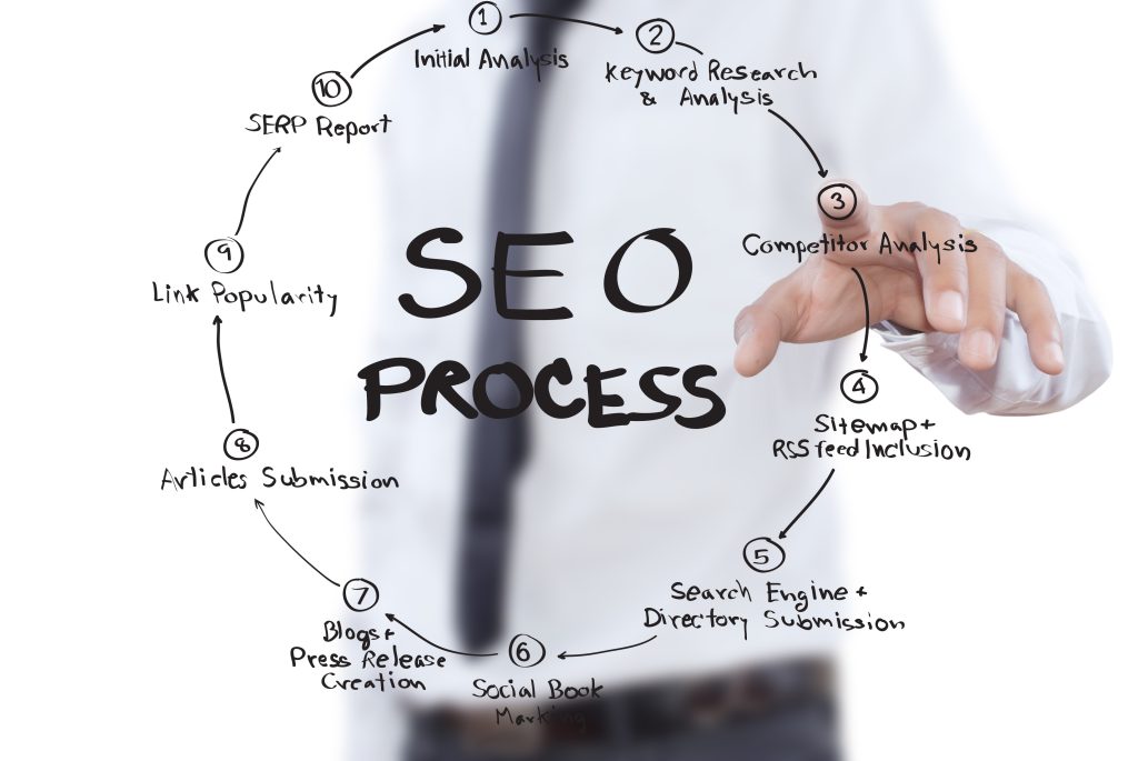 Thump Local Provides Reliable SEO Service For Junk Car Business.
